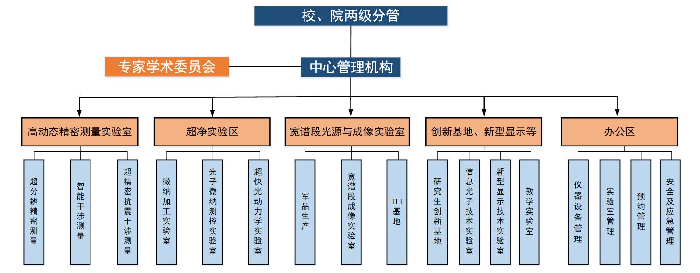 组织架构.JPG