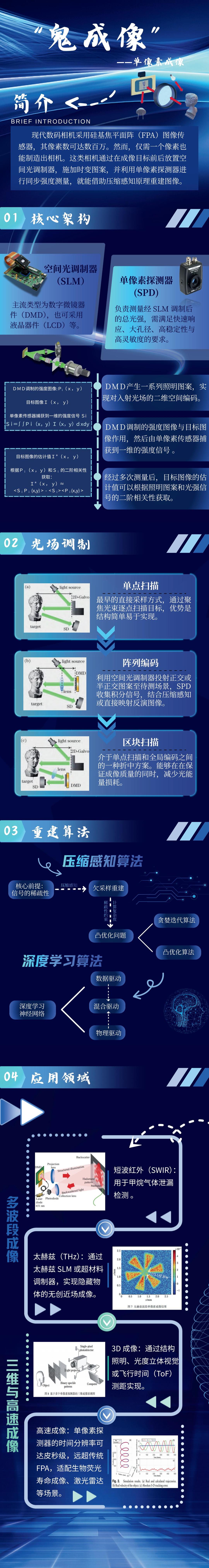 “鬼成像”作品.jpg